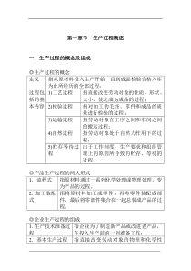 現場管理與工廠改善FQCD推廣