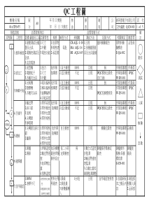 电子厂qc工程图