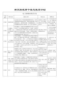 初三物理个性化辅导计划