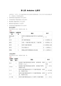 arduino教程--第七课-Arduino-运算符
