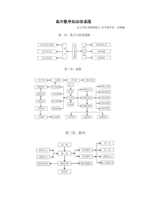 高中数学知识体系图--木樨地沈楠楠01