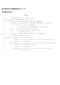 高中数学知识点完整结构图-掌门1对1