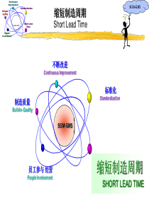 GMS-缩短制造周期