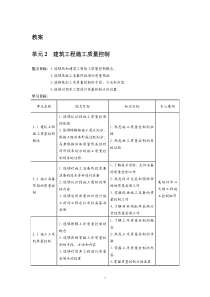 常州工程郑惠虹建筑工程施工质量控制与验收单元2