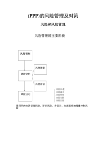 PPP项目风险管理及对策