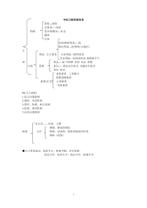 万能思维体系