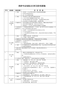 热控专业危险点分析及防范措施(比较全)