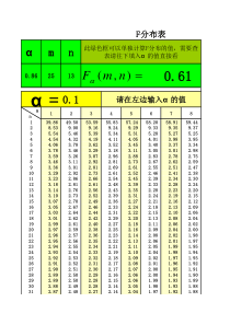 超全的F分布表