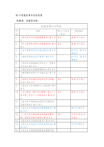 90个安监总局令全在这里