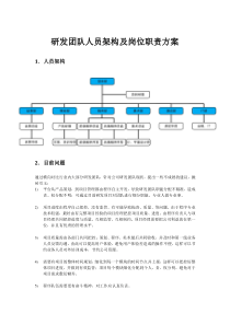 研发团队人员架构及岗位职责方案