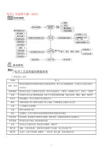 化学工艺流程专题