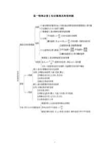 高一物理必修1期末复习知识概况及典型例题