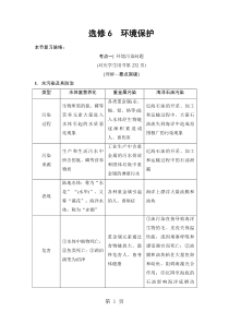 2019版-选修6-环境保护