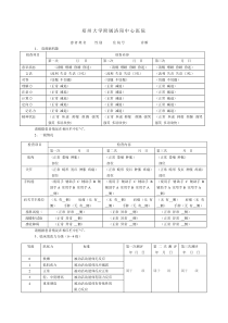 经典康复病历模板