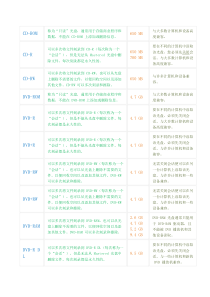 光盘的种类Ⅱ