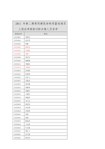 XXXX年第二期常用建筑材料质量检测员上岗证考核培训班合格人员名单