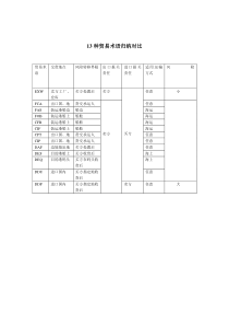 13种贸易术语的比较归纳