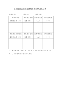 在职党员进社区志愿服务群众情况汇总表