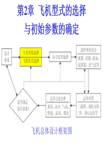 飞行器总体设计课件(二)