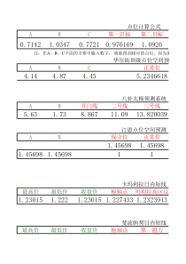 江恩时空点位计算器