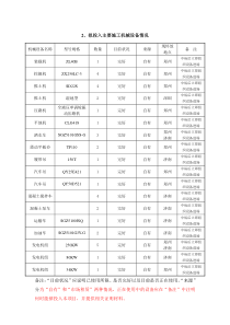 拟投入主要施工机械设备情况