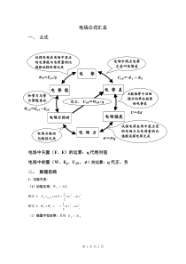 电场公式汇总