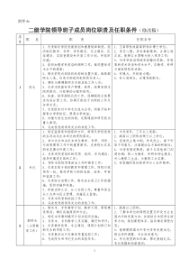 二级学院领导班子成员岗位职责及任职条件(修改稿)