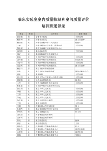 临床实验室室内质量控制和室间质量评价培训班通讯录