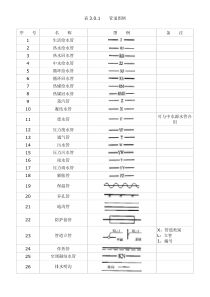 给排水图例