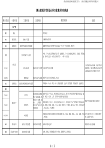 农村集体会计科目核算归纳表