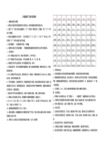 二年级下册数学早读资料