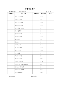 001质量记录清单