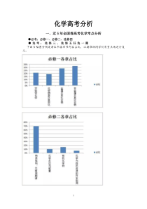 化学高考分析