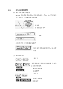 精编导航看懂进离场图资料