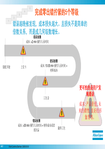 05拧紧的五个质量等级