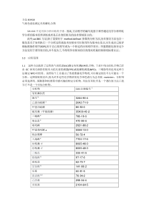 气相色谱法有机磷 8141B (中文版) (翻译)