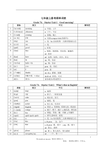 人教版英语 2017年初中中考考纲单词表(整合版)