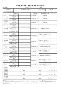 公路建设项目施工单位工程质量责任登记表