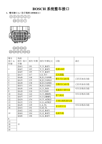 BOSCH整车功能与针脚定义