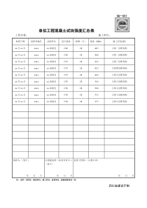 SG-031单位工程混凝土试块强度汇总表