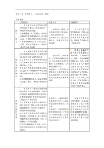 高考数学一轮复习总教案：第十二章 排列组合、二项式定理、概率