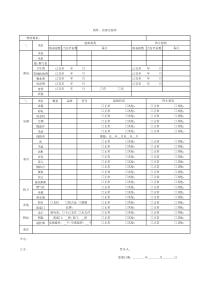 房屋交割单