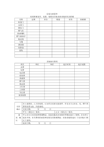 房屋交割清单