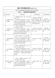 屋面保温材料进场检验项目GB50207-2012