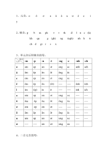 初级越南语字母表