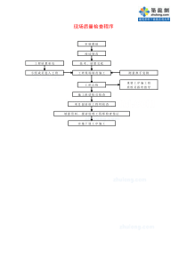 1.15现场质量检查程序_secret