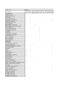 1110公司技术质量人员分布(5)