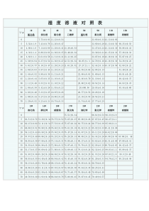 最新饱和盐溶液相对湿度对照表