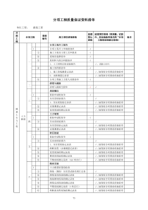 13质量保证资料清单