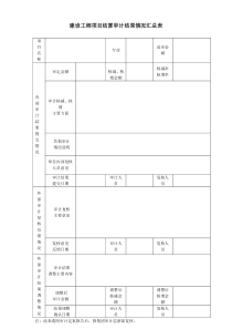 结算审计复核情况汇总表